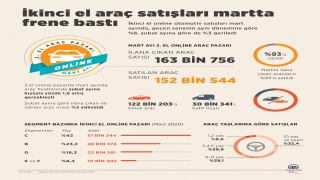 İkinci el araç satışları martta frene bastı