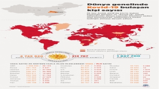 GRAFİKLİ Dünya genelinde Kovid19 bulaşan kişi sayısı 4 milyon 720 bini aştı