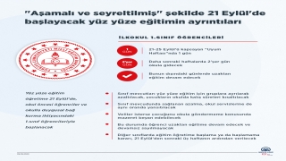 İlkokul birinci sınıf öğrencileri uyum haftasında 1, sonraki haftalarda ise 2 gün okula gidecek