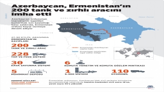 Azerbaycan, Ermenistan’ın 200 tank ve zırhlı aracını imha etti