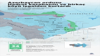 Azerbaycan ordusu Hadrut kasabasını ve birkaç köyü işgalden kurtardı