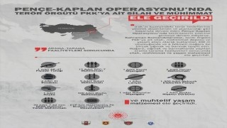 Irak’ın kuzeyinde terör örgütü PKK’ya ait silah ve mühimmat ele geçirildi