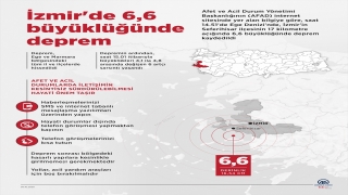 İzmir’de 6,6 büyüklüğünde deprem