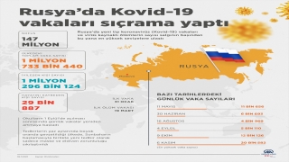 GRAFİKLİ Rusya’da Kovid19 vakaları sıçrama yaptı