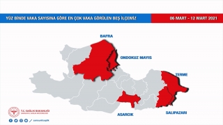 ”Çok yüksek riskli” Samsun’da Kovid19’un en çok görüldüğü ilçeler açıklandı