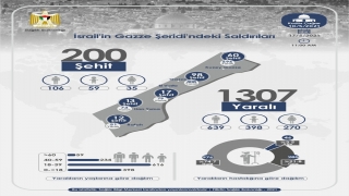 Gazze’deki Sağlık Bakanlığı İsrail saldırılarıyla ilgili bilgilendirme grafiğini Türkçe de yayımladı