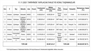 Ankara Büyükşehir Belediyesi 6 taşınmazın satışı için ihale düzenleyecek