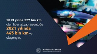 2021 yılındaki fiber alt yapı 445 bin km’yi aştı