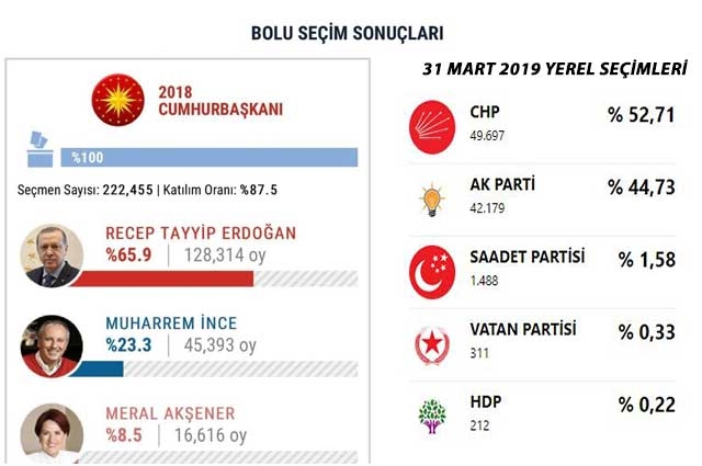 Kim Kime Ders Veriyor?