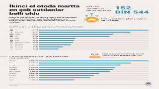 İkinci el otoda martta en çok satılanlar belli oldu