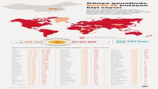 GRAFİKLİ Dünya genelinde Kovid19 bulaşan kişi sayısı 2 milyon 340 bini aştı