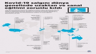 Kovid19 salgını dünya genelinde uzaktan ve sanal eğitimi zorunlu kıldı