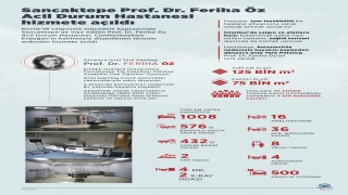 Prof. Dr. Feriha Öz Acil Durum Hastanesi hizmete açıldı 