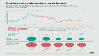 Mayıs Ayında En Çok Ayakkabı ve Giyim Fiyatları Arttı