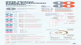 2019 Türkiye Sağlık Araştırması sonuçları