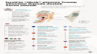 İsrail’in “ilhak” planına Trump yönetimi dışında destek veren olmadı