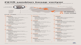 FETÖ sanıkları hesap veriyor