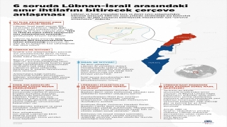 6 soruda Lübnan - İsrail arasındaki sınır ihtilafını bitirecek ”çerçeve anlaşması”