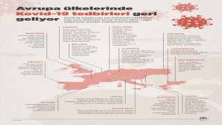 Avrupa ülkelerinde Kovid19 tedbirleri geri geliyor