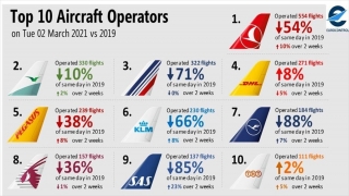 THY, 554 uçuşla Avrupa’daki liderliğini sürdürdü