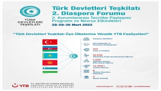 Türk Devletleri Teşkilatı diaspora kurumları YTB ev sahipliğinde Bursa’da toplanıyor